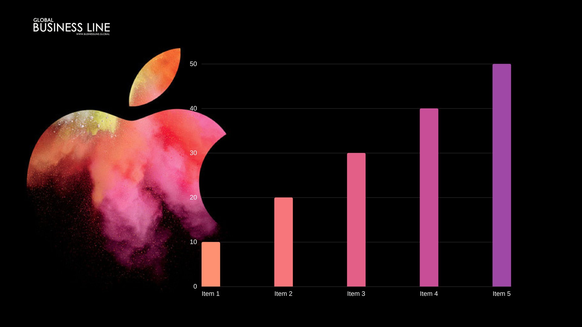Apple delivers a strong earnings report and its shares.