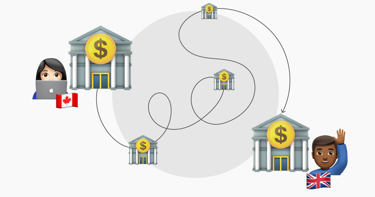 A visual explainer of SWIFT, the international payments machine now reduce off to Russia