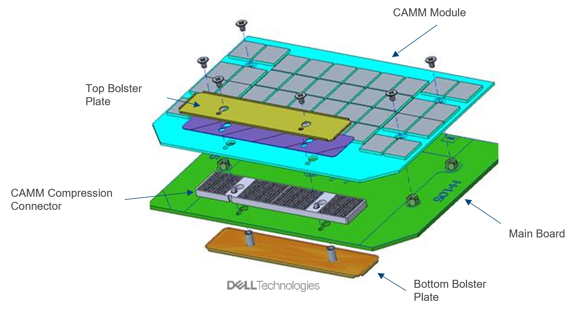 Dell defends CAMM, its controversial fresh laptop memory