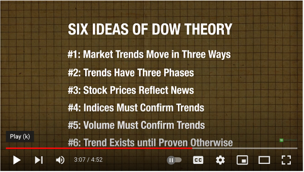 Top class: Revisiting Dow Concept after share prices smashed again, volatility surges
