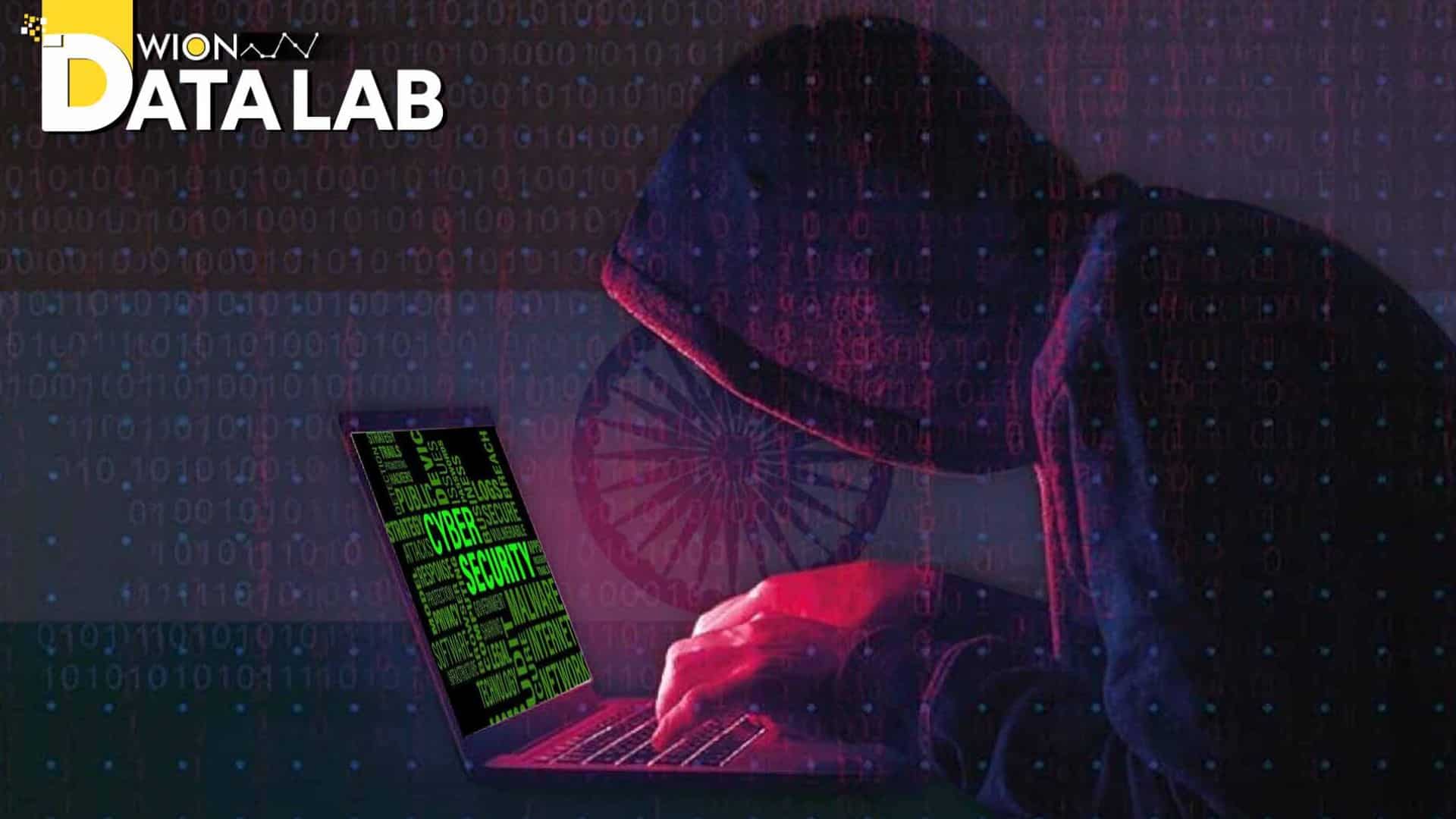 Records Lab | Digital India and the necessity to toughen cyber-security in healthcare