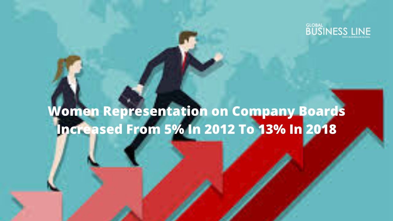 Women Representation on Company Boards Increased From 5% In 2012 To 13% In 2018